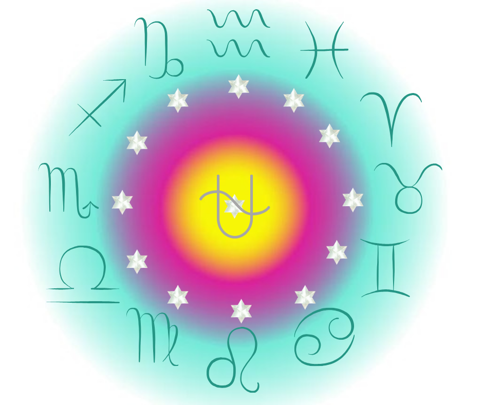 Roue Zodiac